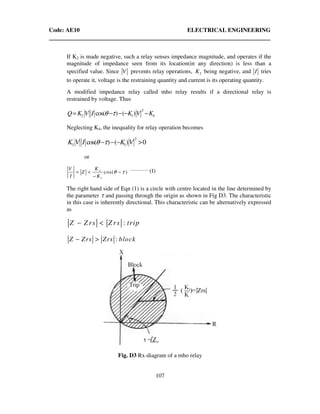 Code: AE10 ELECTRICAL ENGINEERING
107
If K2 is made negative, such a relay senses impedance magnitude, and operates if the
magnitude of impedance seen from its location(in any direction) is less than a
specified value. Since V prevents relay operations, 2K being negative, and I tries
to operate it, voltage is the restraining quantity and current is its operating quantity.
A modified impedance relay called mho relay results if a directional relay is
restrained by voltage. Thus
2
2 1 4cos( ) ( )Q K V I K V Kθ τ= − − − −
Neglecting K4, the inequality for relay operation becomes
2
3 1cos( ) ( ) 0K V I K Vθ τ− − − >
or
3
1
cos( )
KV
Z
I K
θ τ= < −
−
___________
(1)
The right hand side of Eqn (1) is a circle with centre located in the line determined by
the parameter τ and passing through the origin as shown in Fig D3. The characteristic
in this case is inherently directional. This characteristic can be alternatively expressed
as
:Z Z rs Z rs trip− <
:Z Zrs Zrs block− >
Fig. D3 Rx-diagram of a mho relay
 