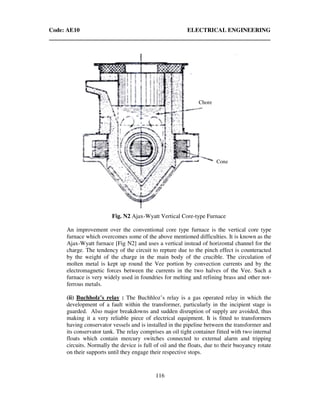 Code: AE10 ELECTRICAL ENGINEERING
116
Fig. N2 Ajax-Wyatt Vertical Core-type Furnace
An improvement over the conventional core type furnace is the vertical core type
furnace which overcomes some of the above mentioned difficulties. It is known as the
Ajax-Wyatt furnace [Fig N2] and uses a vertical instead of horizontal channel for the
charge. The tendency of the circuit to repture due to the pinch effect is counteracted
by the weight of the charge in the main body of the crucible. The circulation of
molten metal is kept up round the Vee portion by convection currents and by the
electromagnetic forces between the currents in the two halves of the Vee. Such a
furnace is very widely used in foundries for melting and refining brass and other not-
ferrous metals.
(ii) Buchholz’s relay : The Buchhloz’s relay is a gas operated relay in which the
development of a fault within the transformer, particularly in the incipient stage is
guarded. Also major breakdowns and sudden disruption of supply are avoided, thus
making it a very reliable piece of electrical equipment. It is fitted to transformers
having conservator vessels and is installed in the pipeline between the transformer and
its conservator tank. The relay comprises an oil tight container fitted with two internal
floats which contain mercury switches connected to external alarm and tripping
circuits. Normally the device is full of oil and the floats, due to their buoyancy rotate
on their supports until they engage their respective stops.
Cone
Chore
 