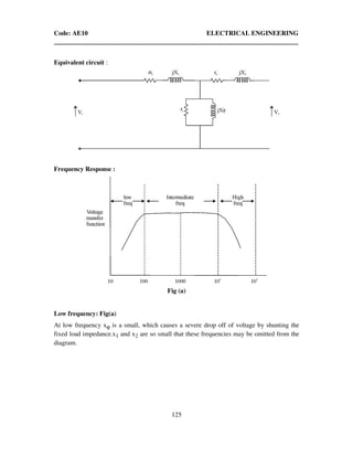 Code: AE10 ELECTRICAL ENGINEERING
125
Equivalent circuit :
Frequency Response :
Fig (a)
Low frequency: Fig(a)
At low frequency xϕ is a small, which causes a severe drop off of voltage by shunting the
fixed load impedance.x1 and x2 are so small that these frequencies may be omitted from the
diagram.
 