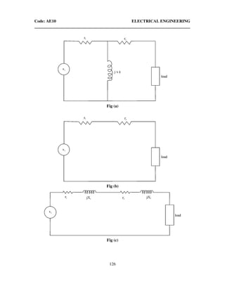 Code: AE10 ELECTRICAL ENGINEERING
126
Fig (a)
Fig (b)
Fig (c)
 