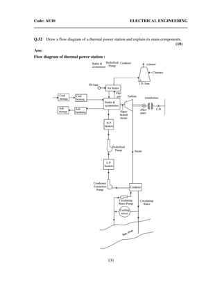 Code: AE10 ELECTRICAL ENGINEERING
131
Q.32 Draw a flow diagram of a thermal power station and explain its main components.
(10)
Ans:
Flow diagram of thermal power station :
 