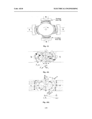 Code: AE10 ELECTRICAL ENGINEERING
139
Fig - (i)
Fig - (ii)
Fig - (iii)
 