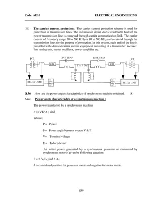 Code: AE10 ELECTRICAL ENGINEERING
159
(iii) The carrier current protection: The carrier current protection scheme is used for
protection of transmission lines. The information about short circuit/earth fault of the
power transmission line is conveyed through carrier communication link. The carrier
current of frequency range 30 to 200 KHZ or 80 to 500 KHZ and received through the
transmission lines for the purpose of protection. In this system, each end of the line is
provided with identical carrier current equipment consisting of a transmitter, receiver,
line tuning unit, master oscillator, power amplifier etc.
Q.56 How are the power angle characteristics of synchronous machine obtained. (8)
Ans: Power angle characteristics of a synchronous machine :
The power transferred by a synchronous machine
P = (VE/ X ) sinδ
Where;
P = Power
δ = Power angle between vector V & E
V= Terminal voltage
E = Induced e.m.f.
An active power generated by a synchronous generator or consumed by
synchronous motor is given by following equation:
P = ± Vi Ef. sinδ / XS
δ is considered positive for generator mode and negative for motor mode.
 