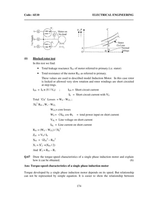 Code: AE10 ELECTRICAL ENGINEERING
174
(ii) Blocked rotor test
In this test we find:
• Total leakage reactance X01 of motor referred to primary (i.e. stator)
• Total resistance of the motor R01 as referred to primary.
These values are used to described model Induction Motor. In this case rotor
is locked or allowed very slow rotation and rotor windings are short circuited
at step rings.
ISN = IS x (V / VS) ; ISN = Short circuit current
IS = Short circuit current with VS
Total ‘Cu’ Losses = WS - WCL ;
3IS
2
R01 = Ws - WCL
WCL= core losses
WS = √3ISL cos ΦS = total power input on short current
VSL = Line voltage on short current
ISL = Line current on short current
R01 = (WS – WCL) / 3IS
2
Z01 = VS / IS
X01 = √Z01
2
– R01
2
X1 = X/
2 =(X01 / 2)
And R/
2 = R01 – R1
Q.67 Draw the torque-speed characteristics of a single phase induction motor and explain
how it can be obtained. (6)
Ans: Torque-speed characteristics of a single phase induction motor
Torque developed by a single phase induction motor depends on its speed. But relationship
can not be represented by simple equation. It is easier to show the relationship between
 