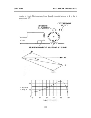 Code: AE10 ELECTRICAL ENGINEERING
190
remains in circuit. The torque developed depends on angle between Im & Is, that is
approximate 800
.
 