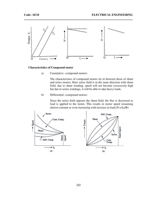 Code: AE10 ELECTRICAL ENGINEERING
202
Characteristics of Compound motor
a) Cumulative –compound motors:
The characteristics of compound motors lie in between those of shunt
and series motors. Here series field is in the same direction with shunt
field; due to shunt winding, speed will not become excessively high
but due to series windings, it will be able to take heavy loads.
b) Differential –compound motors:
Since the series field opposes the shunt field, the flux is decreased as
load is applied to the motor. This results in motor speed remaining
almost constant or even increasing with increase in load.(N α Eb/Φ)
Current Ia
 