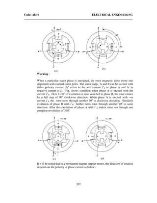 Code: AE10 ELECTRICAL ENGINEERING
207
Working :
When a particular stator phase is energized, the rotor magnetic poles move into
alignment with excited stator poles. The stator wdgs. A and B can be excited with
either polarity current (A+
refers to the +ve current i+
A in phase A and A-
to
negative current (i-
A). Fig, shows condition when phase A is excited with the
current i+
A. Here θ = 0o
. If excitation is now switched to phase B, the rotor rotates
by a full step of 90o
clockwise direction. When phase A is excited with –ve
current i-
A, the rotor turns through another 90o
in clockwise direction. Similarly
excitation of phase B with i+
B further turns rotor through another 90o
in same
direction. After this excitation of phase A with i+
A makes rotor run through one
complete revolution of 360o
.
It will be noted that in a permanent magnet stepper motor, the direction of rotation
depends on the polarity of phase current as below:-
 