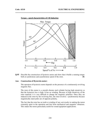 Code: AE10 ELECTRICAL ENGINEERING
220
Torque – speed characteristics of 3-ΦΦΦΦ Induction
Q.95 Describe the construction of hystersis motor and show that it builds a running torque
both at synchronous and asynchronous speed of the rotor. (8)
Ans: Construction of Hysterisis motor:
The operation of hysterisis motor depends on the presence of a continuously revolving
magnetic flux.
The rotor of this motor is a smooth chrome steel cylinder having high retentivity so
that the hysterisis loss is high. It has no winding. Because of high retentivity of the
rotor material, it is very difficult to change the magnetic polarities. Once they are
induced in the rotor by the revolving flux, the rotor revolves synchronously because
magnetically stator poles are of opposite polarity.
The fact that the rotor has no teeth or winding of any sort results in making the motor
extremely quiet in the operation and free from mechanical and magnetic vibrations.
This makes the motor particularly useful for sound equipment applications.
 