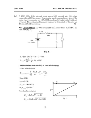Code: AE10 ELECTRICAL ENGINEERING
30
Q.5 A 120V, 60Hz, 1/4hp universal motor runs at 2000 rpm and takes 0.6A when
connected to a 120V d.c. source. Determine the speed, torque and power factor of the
motor when it is connected to a 120V, 60 Hz, supply and is loaded to take 0.6A (rms)
of current. The resistance and inductance measured at the terminals of the motor are
20 ohm and 0.25H respectively. (7)
Ans: Universal Motor: (A) When connected to a d.c. source it runs at 2000RPM and
takes 0.6A [Fig F1]
X120 0.6 20 120 12 108bE V= − = − =
1
( . .) X 108
60
b d c dc
n Z P
E Kn V
A
φ
= = =
When connected an ac source [120 Volts, 60Hz supply]
it takes 0.6A of current
2
( )
1
*
602 2
RMS
ac
a ac
Knn Z P
E
A
φ
= =
Rmotor=20Ω
Lmotor=0.25H
Xmotor=2π X60X0.25
Or, Xmotor=94.25 Ω
From the phasor diagram
( )
2 2
( )aca a aE I R V I X+ = −
( )
2 2
X X0.6 20 120 (0.6 94.25)acaE +=− −
120V
DC Source
20Ω
0.6A
Eb
 