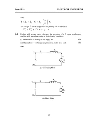 Code: AE10 ELECTRICAL ENGINEERING
83
Also
1 2 1 2
2
1
2
eq l l l l
N
X X X X X X
N
 
′= = + = + 
 
The voltage 1V which is applied to the primary can be written as
1 2 ( )V V I R j X= + +
Q.2 Explain with proper phasor diagrams the operation of a 3 phase synchronous
machine with normal excitation at the following conditions:
(i) The machine is floating on the supply bus. (7)
(ii) The machine is working as a synchronous motor at no load. (7)
Ans:
 