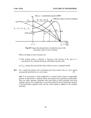 Code: AE10 ELECTRICAL ENGINEERING
86
Fig. D2 Torque-slip characteristics of induction motor with
increasing values of rotor resistance
Effects of change in rotor resistance are:
(1) The starting torque is affected: it increases with increase in R2, goes to a
maximum of Tmax and then decreases with further increase in R2.
(2) Tmax, remains the same but the slip at which it occurs is changed with R2.
Q.4 For a small and sensitive servo mechanism give four reasons why a.c. servo motors
are generally preferred to d.c. servo motor. (7)
Ans: A dc servomotor is often employed in a control system where an appreciable
amount of shaft power is required. These servomotors have separately excited fields.
They are either armature controlled with fixed field or field controlled with fixed
armature current. For example the dc servomotor [Fig.E1] used in instrument employs
a fixed permanent magnetic field, and the control signal as applied to the armature
terminals.
 