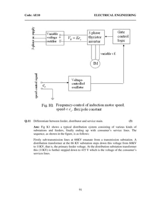Code: AE10 ELECTRICAL ENGINEERING
91
Q.11 Differentiate between feeder, distributor and service main. (3)
Ans: Fig K1 shows a typical distribution system consisting of various kinds of
substations and feeders, finally ending up with consumer’s service lines. The
sequence, as shown in the figure, is as follows:
Firstly sub-transmission lines at 66KV emanate from a transmission substation. A
distribution transformer at the 66 KV substation steps down this voltage from 66KV
to 11KV, that is, the primary feeder voltage. At the distribution substation transformer
this (11KV) is further stepped down to 415 V which is the voltage of the consumer’s
services lines.
 
