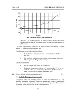 Code: AE10 ELECTRICAL ENGINEERING
96
The curve A in Fig M1 represents the terminal voltage of a nickel-cadmium
cell during discharge at the 10-hour rate, while curve B shows the variation for
a 3-hour rate.
The curve C represents the variation of the terminal voltage when the cell is charged
at a rate 1.5 times the 10-hour discharge rate.
The advantages of the nickel-cadmium cell are:
a) Its mechanical construction enables it to withstand considerable
vibration.
b) It is free from ‘sulphating’ or any similar trouble and can therefore be
left in any state of charge without damage.
The disadvantages are:
a) Its cost is higher than that of the led-acid cell
b) Its average discharge p.d. is about 1.2V as compared to 2V for the led-
acid cell, so that for a given voltage, the number of alkaline cells is
about 67 percent larger than that of lead-acid cells.
Q.15 Discuss methods of laying underground cables. (7)
Ans: Methods of laying underground cables
Underground cables are generally required in urban areas where there is a high
density of population. The highest load density and the most restrictive limitations on
feeder layout occur simultaneously in the central cores of major cities. Load densities
are usually in the range of 60 to 100 MW per square mile.
 