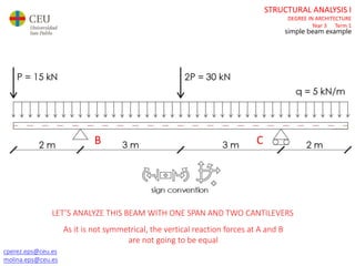 cperez.eps@ceu.es
molina.eps@ceu.es
STRUCTURAL ANALYSIS I
DEGREE IN ARCHITECTURE
Year 3 Term 1
simple beam example
LET’S ANALYZE THIS BEAM WITH ONE SPAN AND TWO CANTILEVERS
As it is not symmetrical, the vertical reaction forces at A and B
are not going to be equal
B C
 