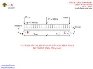 cperez.eps@ceu.es
molina.eps@ceu.es
STRUCTURAL ANALYSIS I
DEGREE IN ARCHITECTURE
Year 3 Term 1
simple beam example
TO CALCULATE THE ROTATION AT B WE CAN APPLY AGAIN
THE SIMPLE BEAM FORMULAS
B C
 