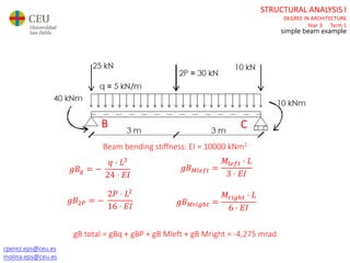 cperez.eps@ceu.es
molina.eps@ceu.es
STRUCTURAL ANALYSIS I
DEGREE IN ARCHITECTURE
Year 3 Term 1
simple beam example
𝑔𝐵𝑞 = −
𝑞 ⋅ 𝐿3
24 ⋅ 𝐸𝐼
𝑔𝐵2𝑃 = −
2𝑃 ⋅ 𝐿2
16 ⋅ 𝐸𝐼
𝑔𝐵 𝑀𝑙𝑒𝑓𝑡 =
𝑀𝑙𝑒𝑓𝑡 ⋅ 𝐿
3 ⋅ 𝐸𝐼
𝑔𝐵 𝑀𝑟𝑖𝑔ℎ𝑡 =
𝑀𝑟𝑖𝑔ℎ𝑡 ⋅ 𝐿
6 ⋅ 𝐸𝐼
B C
gB total = gBq + gBP + gB Mleft + gB Mright = -4,275 mrad
Beam bending stiffness: EI = 10000 kNm2
 