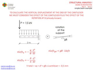 cperez.eps@ceu.es
molina.eps@ceu.es
STRUCTURAL ANALYSIS I
DEGREE IN ARCHITECTURE
Year 3 Term 1
simple beam example
𝑣𝐿𝑒𝑓𝑡 𝑞 = −
𝑞 ⋅ 𝐿4
8 ⋅ 𝐸𝐼
𝑣𝐿𝑒𝑓𝑡 𝑃 = −
𝑃 ⋅ 𝐿3
3 ⋅ 𝐸𝐼
𝑣𝐿𝑒𝑓𝑡 𝑔𝐵 = 𝑔𝐵 ⋅ 𝐿𝑙𝑒𝑓𝑡
TO CALCULATE THE VERTICAL DISPLACEMENT AT THE END OF THE CANTILEVER
WE MUST CONSIDER THE EFFECT OF THE CANTILEVER PLUS THE EFFECT OF THE
ROTATION AT B (already known)
V total = vq + vP + gB x Lcantilever = -0,5 mm
 