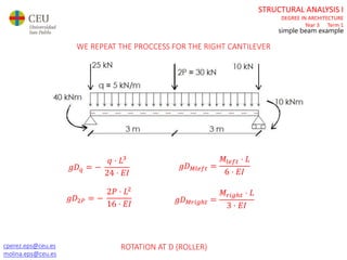 cperez.eps@ceu.es
molina.eps@ceu.es
STRUCTURAL ANALYSIS I
DEGREE IN ARCHITECTURE
Year 3 Term 1
simple beam example
𝑔𝐷 𝑞 = −
𝑞 ⋅ 𝐿3
24 ⋅ 𝐸𝐼
𝑔𝐷2𝑃 = −
2𝑃 ⋅ 𝐿2
16 ⋅ 𝐸𝐼
𝑔𝐷 𝑀𝑙𝑒𝑓𝑡 =
𝑀𝑙𝑒𝑓𝑡 ⋅ 𝐿
6 ⋅ 𝐸𝐼
𝑔𝐷 𝑀𝑟𝑖𝑔ℎ𝑡 =
𝑀𝑟𝑖𝑔ℎ𝑡 ⋅ 𝐿
3 ⋅ 𝐸𝐼
ROTATION AT D (ROLLER)
WE REPEAT THE PROCCESS FOR THE RIGHT CANTILEVER
 