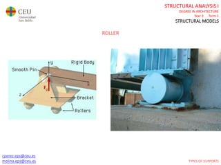 cperez.eps@ceu.es
molina.eps@ceu.es
STRUCTURAL ANALYSIS I
DEGREE IN ARCHITECTURE
Year 3 Term 1
STRUCTURAL MODELS
cperez.eps@ceu.es
molina.eps@ceu.es
ROLLER
TYPES OF SUPPORTS
 