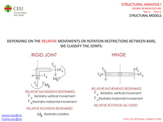 cperez.eps@ceu.es
molina.eps@ceu.es
STRUCTURAL ANALYSIS I
DEGREE IN ARCHITECTURE
Year 3 Term 1
STRUCTURAL MODELS
cperez.eps@ceu.es
molina.eps@ceu.es
DEPENDING ON THE RELATIVE MOVEMENTS OR ROTATION RESTRICTIONS BETWEEN BARS,
WE CLASSIFY THE JOINTS:
TYPES OF INTERNAL CONNECTIONS
 