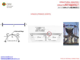 cperez.eps@ceu.es
molina.eps@ceu.es
STRUCTURAL ANALYSIS I
DEGREE IN ARCHITECTURE
Year 3 Term 1
STRUCTURAL MODELS
cperez.eps@ceu.es
molina.eps@ceu.es
HINGES (PINNED JOINTS)
cperez.eps@ceu.es
federico.prietomunoz@ceu.es
STRUCTURAL ANALYSIS I
2017/2018 CLASS 1
TYPES OF INTERNAL CONNECTIONS
 