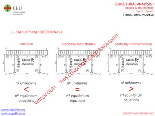 cperez.eps@ceu.es
molina.eps@ceu.es
STRUCTURAL ANALYSIS I
DEGREE IN ARCHITECTURE
Year 3 Term 1
STRUCTURAL MODELS
cperez.eps@ceu.es
molina.eps@ceu.es
1.- STABILITY AND DETERMINACY
nº unknowns
nº equilibrium
equations
<
nº unknowns
nº equilibrium
equations
=
nº unknowns
nº equilibrium
equations
>
Unstable Statically determinate Statically indeterminate
STABILITY AND DETERMINACY
 