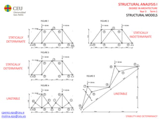 cperez.eps@ceu.es
molina.eps@ceu.es
STRUCTURAL ANALYSIS I
DEGREE IN ARCHITECTURE
Year 3 Term 1
STRUCTURAL MODELS
cperez.eps@ceu.es
molina.eps@ceu.es STABILITY AND DETERMINACY
STATICALLY
INDETERMINATE
STATICALLY
DETERMINATE
UNSTABLE
STATICALLY
DETERMINATE
UNSTABLE
 