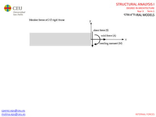 cperez.eps@ceu.es
molina.eps@ceu.es
STRUCTURAL ANALYSIS I
DEGREE IN ARCHITECTURE
Year 3 Term 1
STRUCTURAL MODELS
cperez.eps@ceu.es
molina.eps@ceu.es INTERNAL FORCES
 