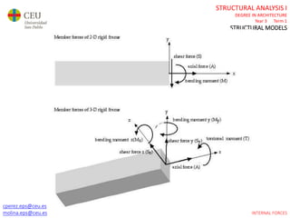 cperez.eps@ceu.es
molina.eps@ceu.es
STRUCTURAL ANALYSIS I
DEGREE IN ARCHITECTURE
Year 3 Term 1
STRUCTURAL MODELS
cperez.eps@ceu.es
molina.eps@ceu.es INTERNAL FORCES
 
