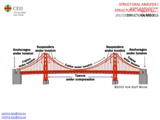 cperez.eps@ceu.es
molina.eps@ceu.es
STRUCTURAL ANALYSIS I
DEGREE IN ARCHITECTURE
Year 3 Term 1
STRUCTURAL MODELS
cperez.eps@ceu.es
molina.eps@ceu.es
STRUCTURAL ANALYSIS I
2017/2018 CLASS 1
 