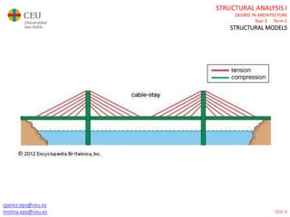 cperez.eps@ceu.es
molina.eps@ceu.es
STRUCTURAL ANALYSIS I
DEGREE IN ARCHITECTURE
Year 3 Term 1
STRUCTURAL MODELS
cperez.eps@ceu.es
molina.eps@ceu.es TEST 0
 