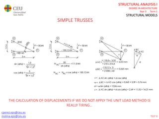 cperez.eps@ceu.es
molina.eps@ceu.es
STRUCTURAL ANALYSIS I
DEGREE IN ARCHITECTURE
Year 3 Term 1
STRUCTURAL MODELS
SIMPLE TRUSSES
THE CALCULATION OF DISPLACEMENTS IF WE DO NOT APPLY THE UNIT LOAD METHOD IS
REALLY TIRING…
TEST 0
 