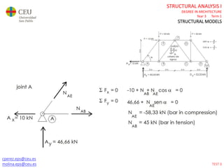 cperez.eps@ceu.es
molina.eps@ceu.es
STRUCTURAL ANALYSIS I
DEGREE IN ARCHITECTURE
Year 3 Term 1
STRUCTURAL MODELS
TEST 0
 