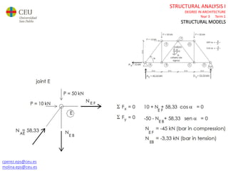 cperez.eps@ceu.es
molina.eps@ceu.es
STRUCTURAL ANALYSIS I
DEGREE IN ARCHITECTURE
Year 3 Term 1
STRUCTURAL MODELS
 