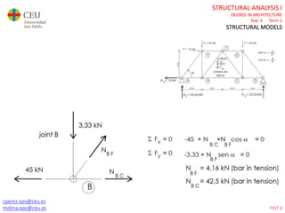cperez.eps@ceu.es
molina.eps@ceu.es
STRUCTURAL ANALYSIS I
DEGREE IN ARCHITECTURE
Year 3 Term 1
STRUCTURAL MODELS
TEST 0
 