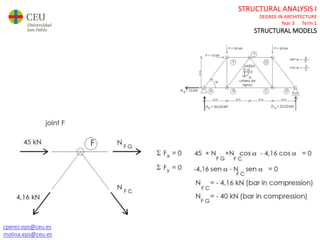 cperez.eps@ceu.es
molina.eps@ceu.es
STRUCTURAL ANALYSIS I
DEGREE IN ARCHITECTURE
Year 3 Term 1
STRUCTURAL MODELS
 