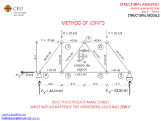 cperez.eps@ceu.es
molina.eps@ceu.es
STRUCTURAL ANALYSIS I
DEGREE IN ARCHITECTURE
Year 3 Term 1
STRUCTURAL MODELS
cperez.eps@ceu.es
federico.prietomunoz@ceu.es
METHOD OF JOINTS
DOES THESE RESULTS MAKE SENSE?
WHAT WOULD HAPPEN IF THE HORIZONTAL LOAD WAS ZERO?
 