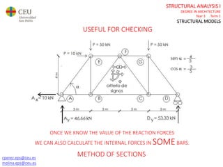 cperez.eps@ceu.es
molina.eps@ceu.es
STRUCTURAL ANALYSIS I
DEGREE IN ARCHITECTURE
Year 3 Term 1
STRUCTURAL MODELS
ONCE WE KNOW THE VALUE OF THE REACTION FORCES
WE CAN ALSO CALCULATE THE INTERNAL FORCES IN SOMEBARS.
METHOD OF SECTIONS
USEFUL FOR CHECKING
 