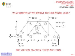 cperez.eps@ceu.es
molina.eps@ceu.es
STRUCTURAL ANALYSIS I
DEGREE IN ARCHITECTURE
Year 3 Term 1
STRUCTURAL MODELS
THE VERTICAL REACTION FORCES ARE EQUAL
WHAT HAPPENS IF WE REMOVE THE HORIZONTAL LOAD?
TEST 0
 