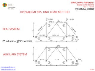 cperez.eps@ceu.es
molina.eps@ceu.es
STRUCTURAL ANALYSIS I
DEGREE IN ARCHITECTURE
Year 3 Term 1
STRUCTURAL MODELS
DISPLACEMENTS. UNIT LOAD METHOD
REAL SYSTEM
AUXILIARY SYSTEM
P* x d real = ∑(N* x ∆Lreal)
TEST 0
 