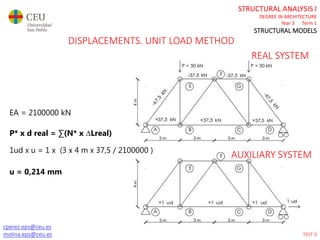 cperez.eps@ceu.es
molina.eps@ceu.es
STRUCTURAL ANALYSIS I
DEGREE IN ARCHITECTURE
Year 3 Term 1
STRUCTURAL MODELS
DISPLACEMENTS. UNIT LOAD METHOD
REAL SYSTEM
AUXILIARY SYSTEM
EA = 2100000 kN
P* x d real = ∑(N* x ∆Lreal)
1ud x u = 1 x (3 x 4 m x 37,5 / 2100000 )
u = 0,214 mm
TEST 0
 