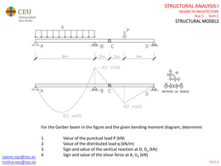 cperez.eps@ceu.es
molina.eps@ceu.es
STRUCTURAL ANALYSIS I
DEGREE IN ARCHITECTURE
Year 3 Term 1
STRUCTURAL MODELS
cperez.eps@ceu.es
molina.eps@ceu.es
For the Gerber beam in the figure and the given bending moment diagram, determine:
1. Value of the punctual load P (kN)
2. Value of the distributed load q (kN/m)
3. Sign and value of the vertical reaction at D, Dy (kN)
4. Sign and value of the shear force at A, VA (kN)
TEST 0
 
