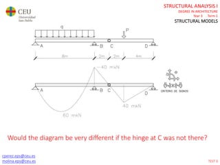 cperez.eps@ceu.es
molina.eps@ceu.es
STRUCTURAL ANALYSIS I
DEGREE IN ARCHITECTURE
Year 3 Term 1
STRUCTURAL MODELS
Would the diagram be very different if the hinge at C was not there?
TEST 0
 