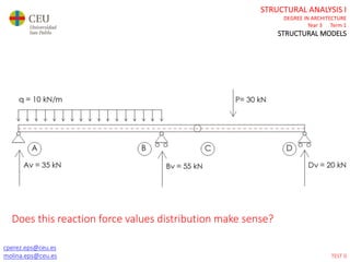 cperez.eps@ceu.es
molina.eps@ceu.es
STRUCTURAL ANALYSIS I
DEGREE IN ARCHITECTURE
Year 3 Term 1
STRUCTURAL MODELS
Does this reaction force values distribution make sense?
TEST 0
 