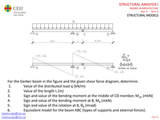 cperez.eps@ceu.es
molina.eps@ceu.es
STRUCTURAL ANALYSIS I
DEGREE IN ARCHITECTURE
Year 3 Term 1
STRUCTURAL MODELS
For the Gerber beam in the figure and the given shear force diagram, determine:
1. Value of the distributed load q (kN/m)
2. Value of the length L (m)
3. Sign and value of the bending moment at the middle of CD member, MCD (mkN)
4. Sign and value of the bending moment at B, MB (mkN)
5. Sign and value of the rotation at B, θB (mrad)
6. Equivalent model for the beam ABC (types of supports and external forces).
TEST 0
 
