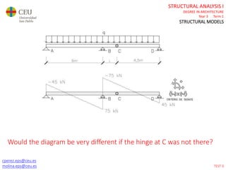 cperez.eps@ceu.es
molina.eps@ceu.es
STRUCTURAL ANALYSIS I
DEGREE IN ARCHITECTURE
Year 3 Term 1
STRUCTURAL MODELS
Would the diagram be very different if the hinge at C was not there?
TEST 0
 
