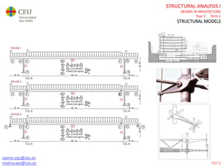 cperez.eps@ceu.es
molina.eps@ceu.es
STRUCTURAL ANALYSIS I
DEGREE IN ARCHITECTURE
Year 3 Term 1
STRUCTURAL MODELS
TEST 0
 