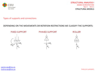 cperez.eps@ceu.es
molina.eps@ceu.es
STRUCTURAL ANALYSIS I
DEGREE IN ARCHITECTURE
Year 3 Term 1
STRUCTURAL MODELS
cperez.eps@ceu.es
molina.eps@ceu.es
DEPENDING ON THE MOVEMENTS OR ROTATION RESTRICTIONS WE CLASSIFY THE SUPPORTS:
Types of supports and connections
TYPES OF SUPPORTS
 