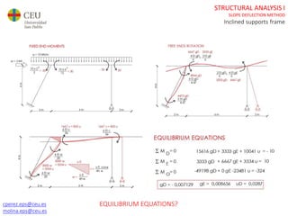 Ae1 20 21_sb_s_inclined supports frame_slope deflection_ | PPTX