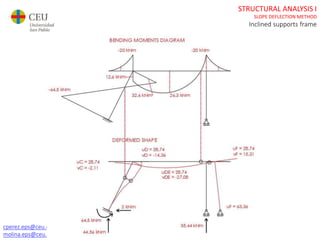 Ae1 20 21_sb_s_inclined supports frame_slope deflection_ | PPTX